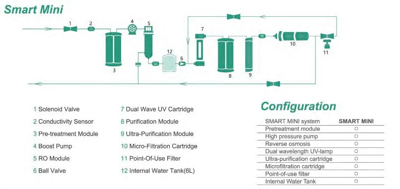 Lab Ultra Lab High Purity Water System RO Purification System Laboratory Filter Ultrapure Water